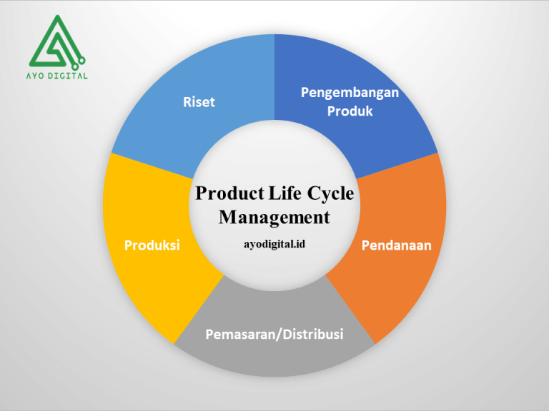 Product Life Cycle Management Adalah